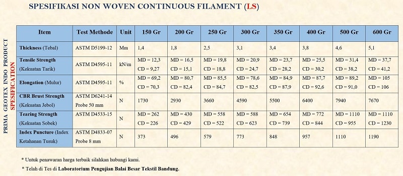 Spek Geotaxtile Non Woven Continuous Filament